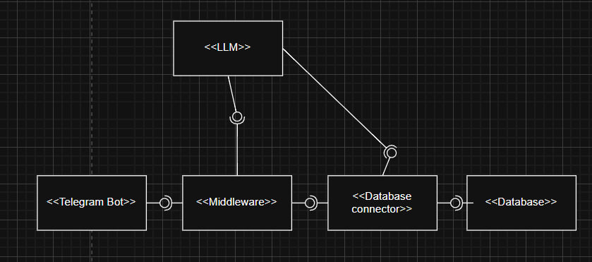 UML Diagram